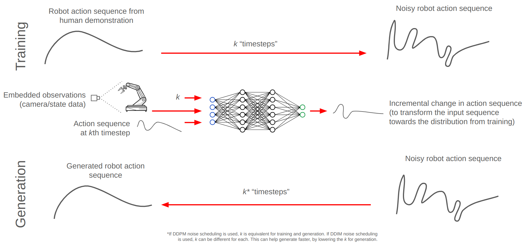 Diffusion Policy Action Prediction