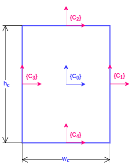 Cup dimensions and frames