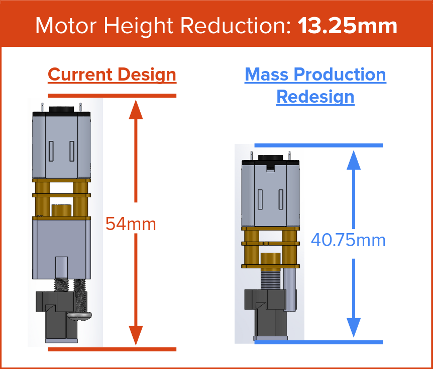 Possible motor height reduction