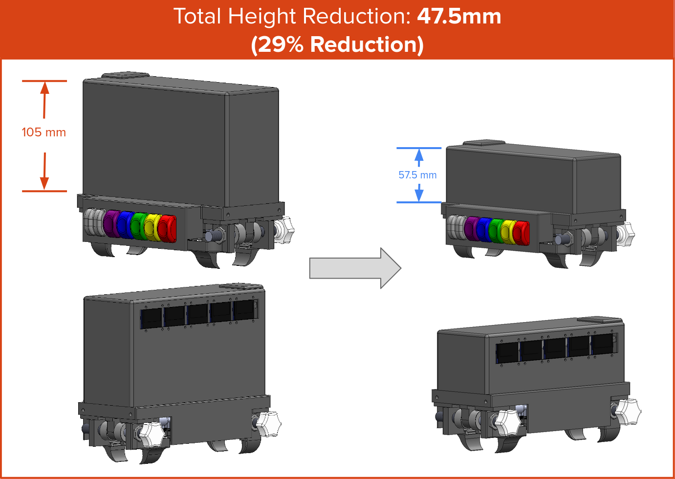 Possible total height reduction